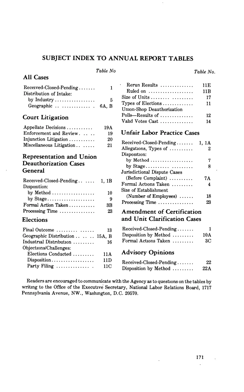 Source page 182 of NLRB FY1981 annual report