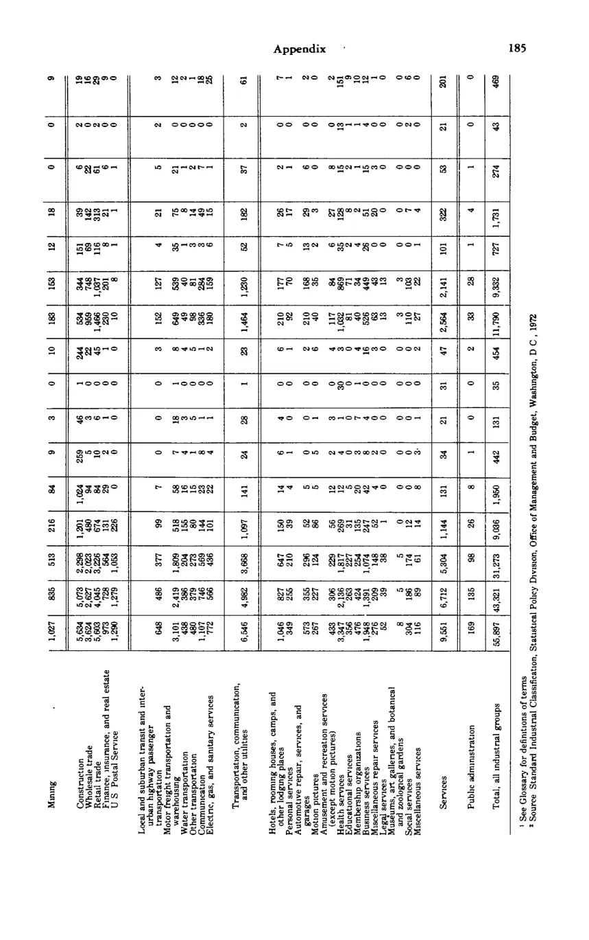Source page 196 of NLRB FY1981 annual report
