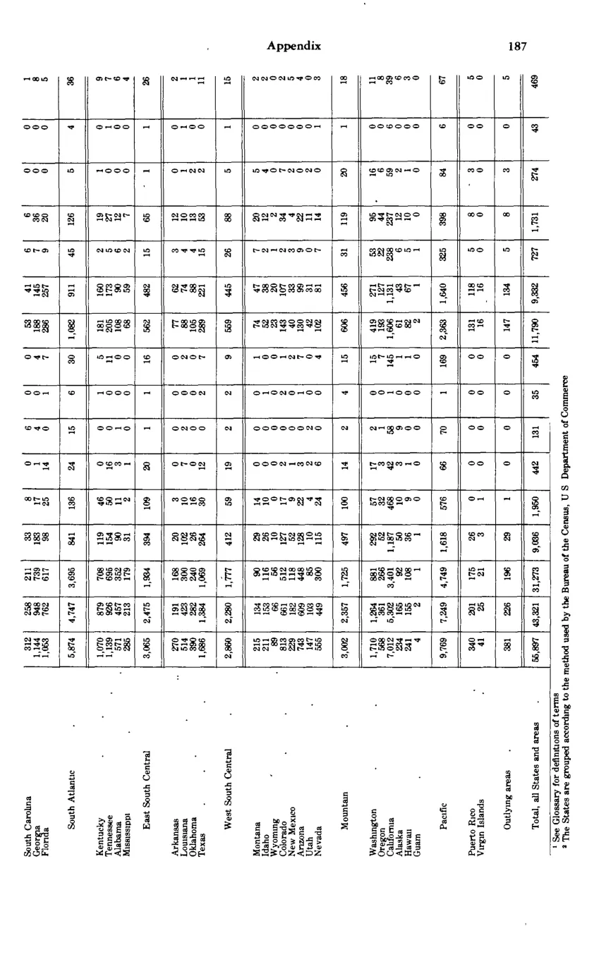 Source page 198 of NLRB FY1981 annual report