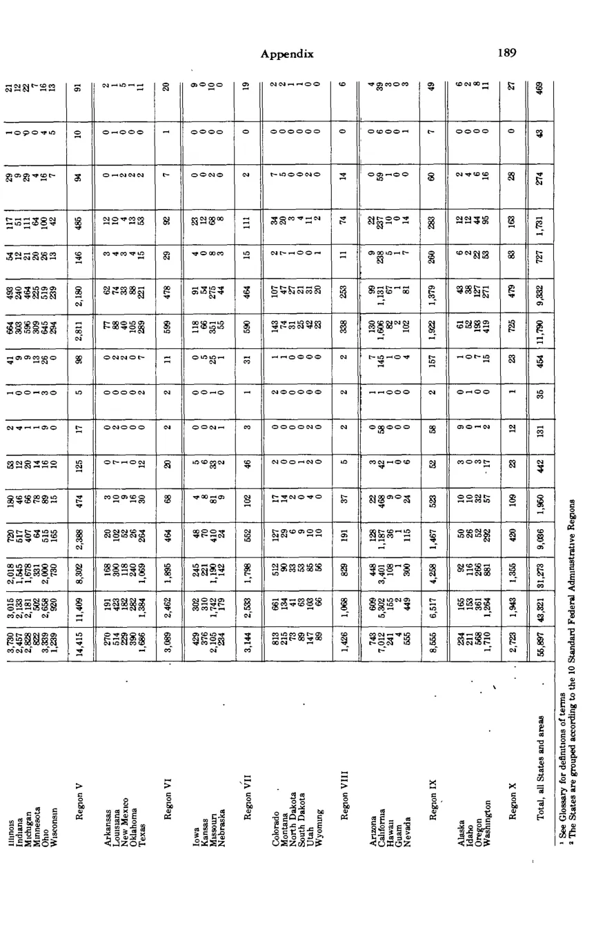 Source page 200 of NLRB FY1981 annual report