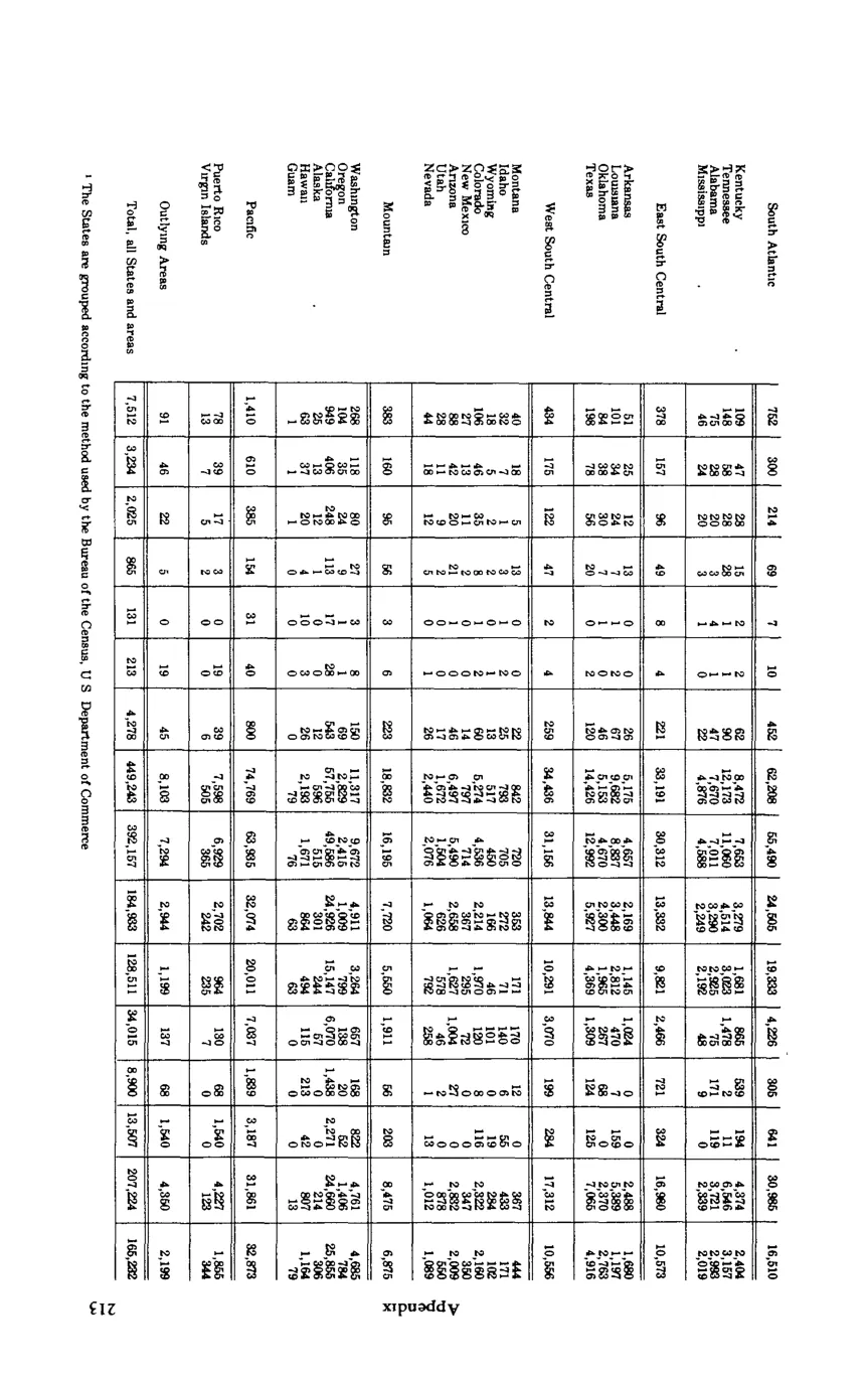 Source page 224 of NLRB FY1981 annual report