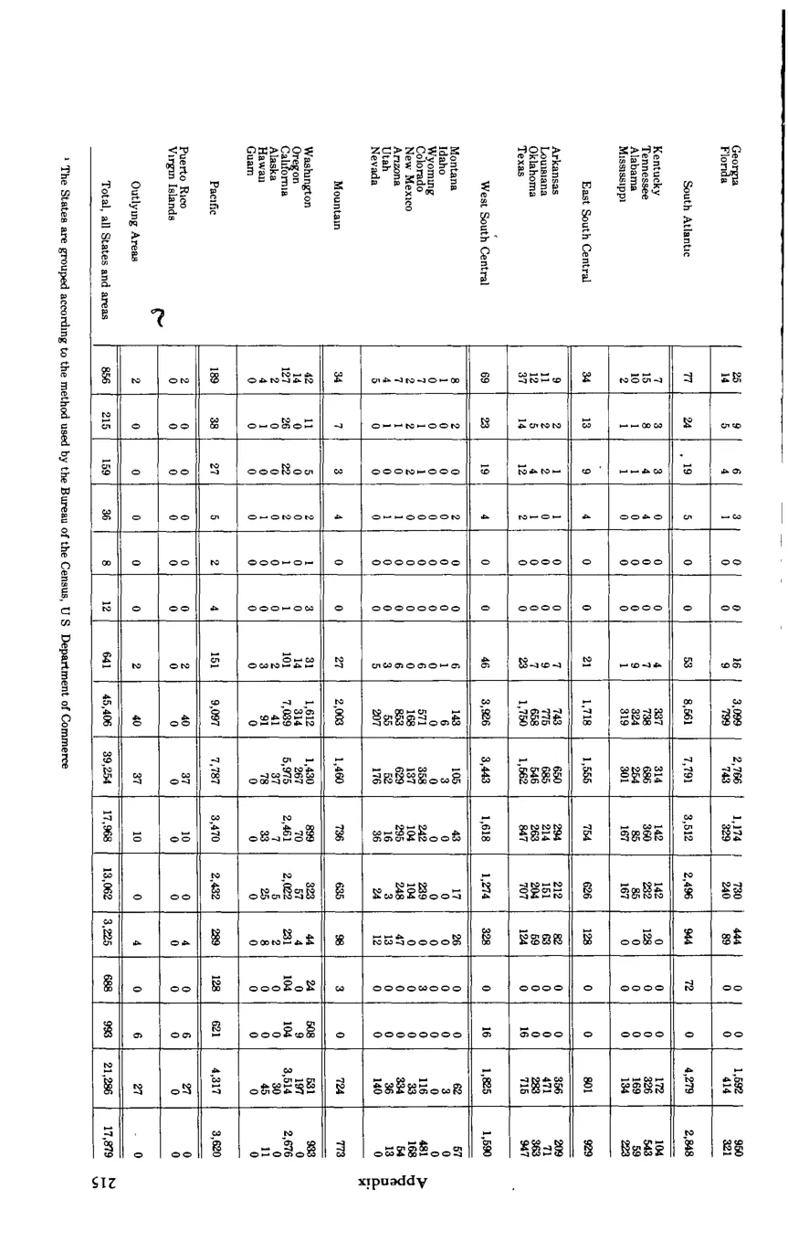 Source page 226 of NLRB FY1981 annual report