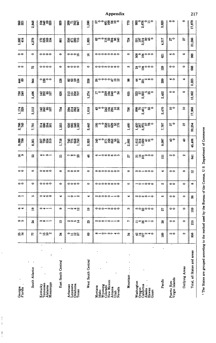 Source page 228 of NLRB FY1981 annual report