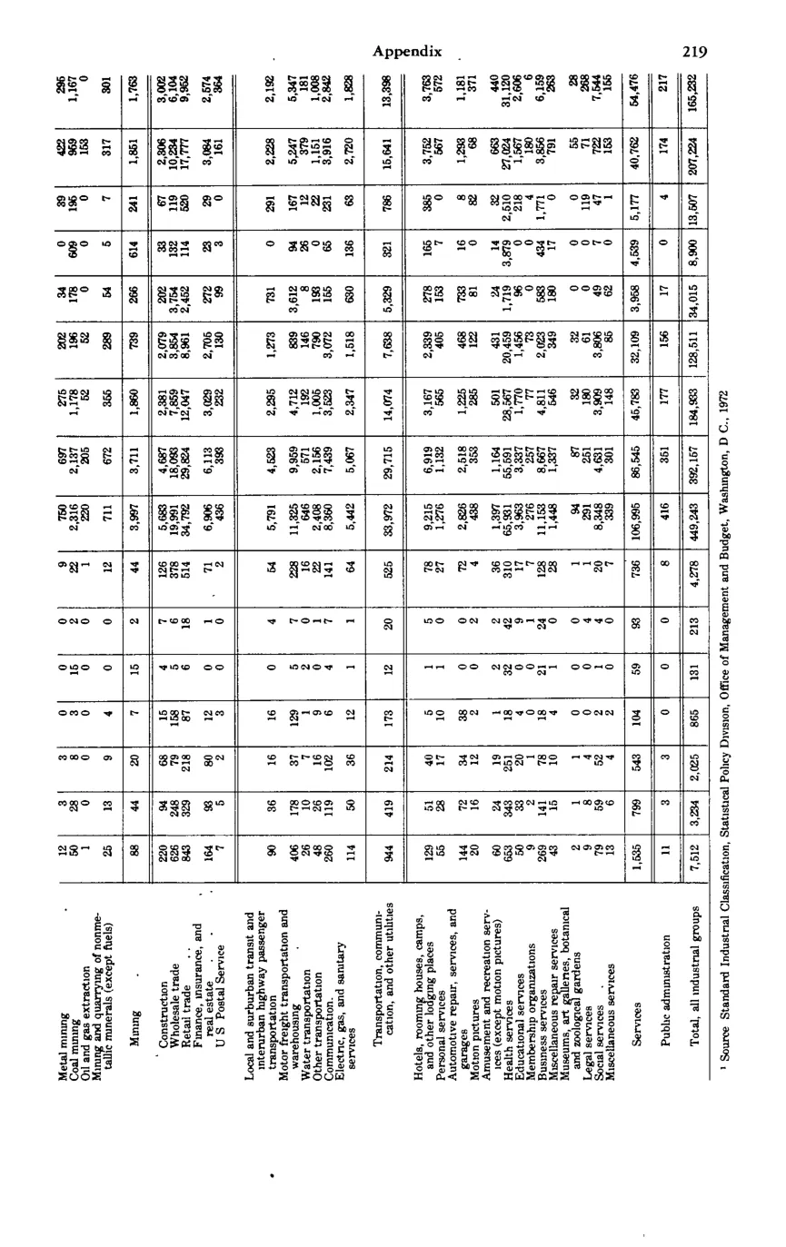 Source page 230 of NLRB FY1981 annual report