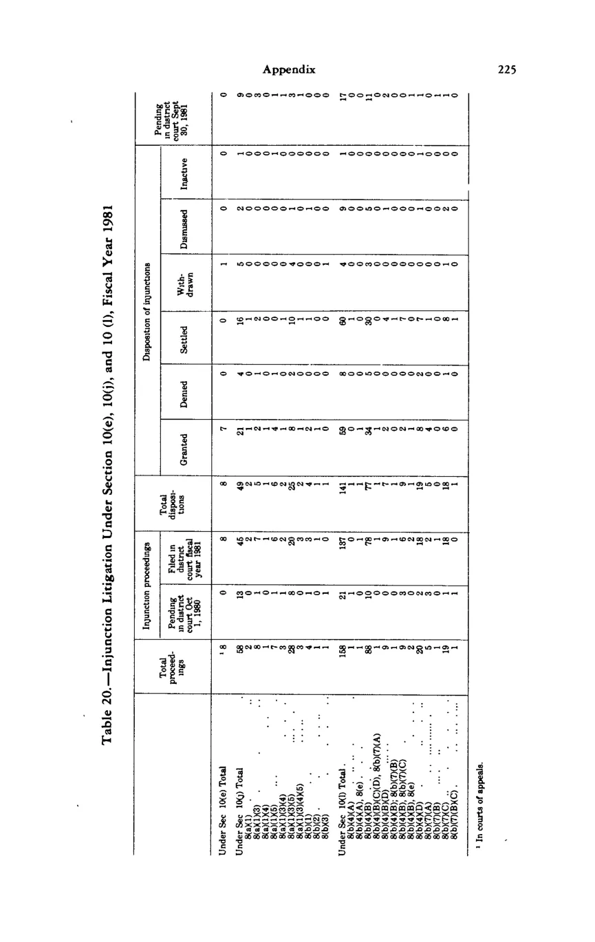 Source page 236 of NLRB FY1981 annual report