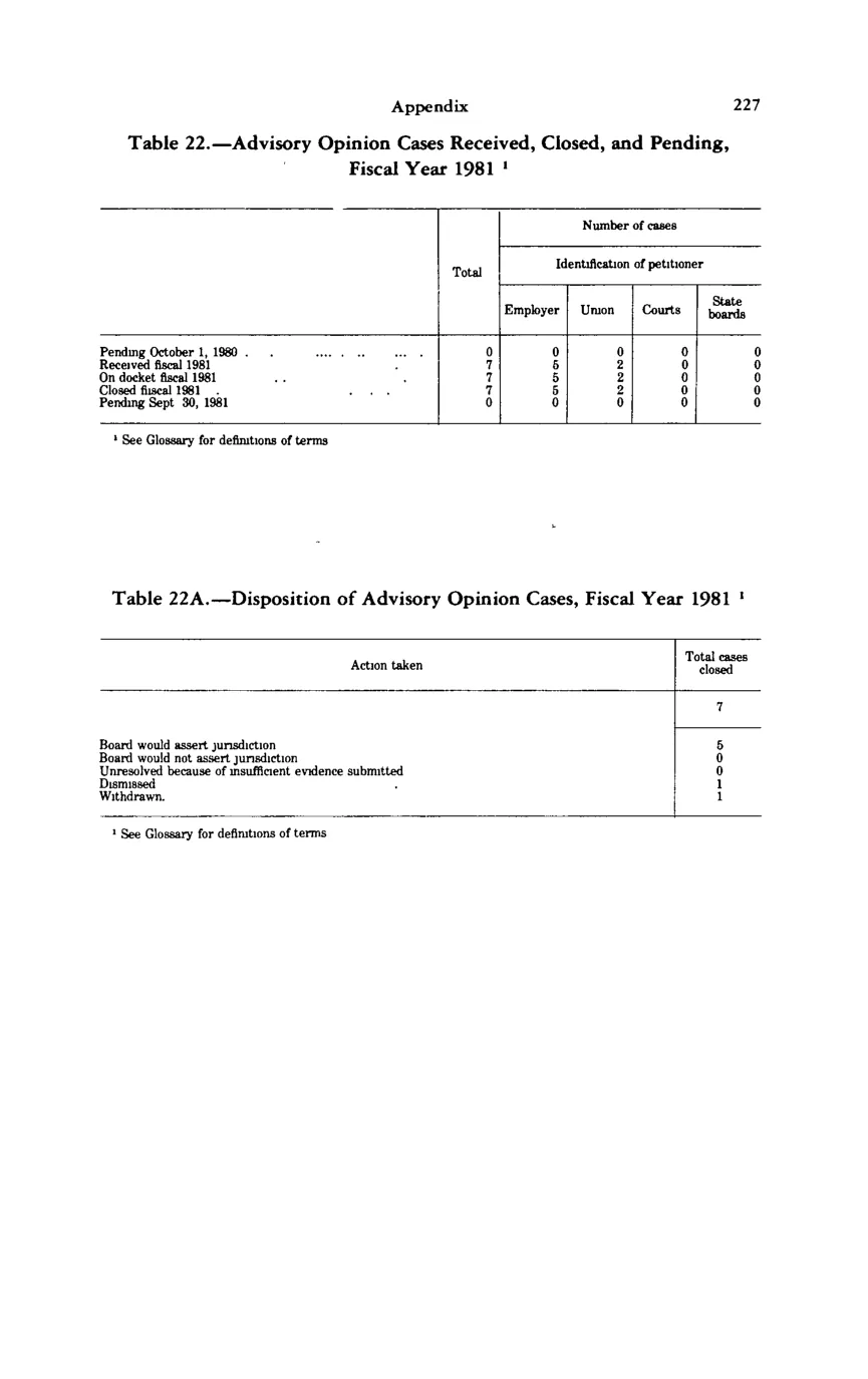 Source page 238 of NLRB FY1981 annual report