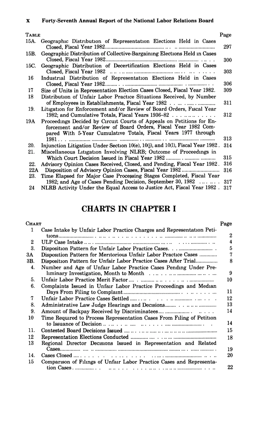 Source page 10 of NLRB FY1982 annual report