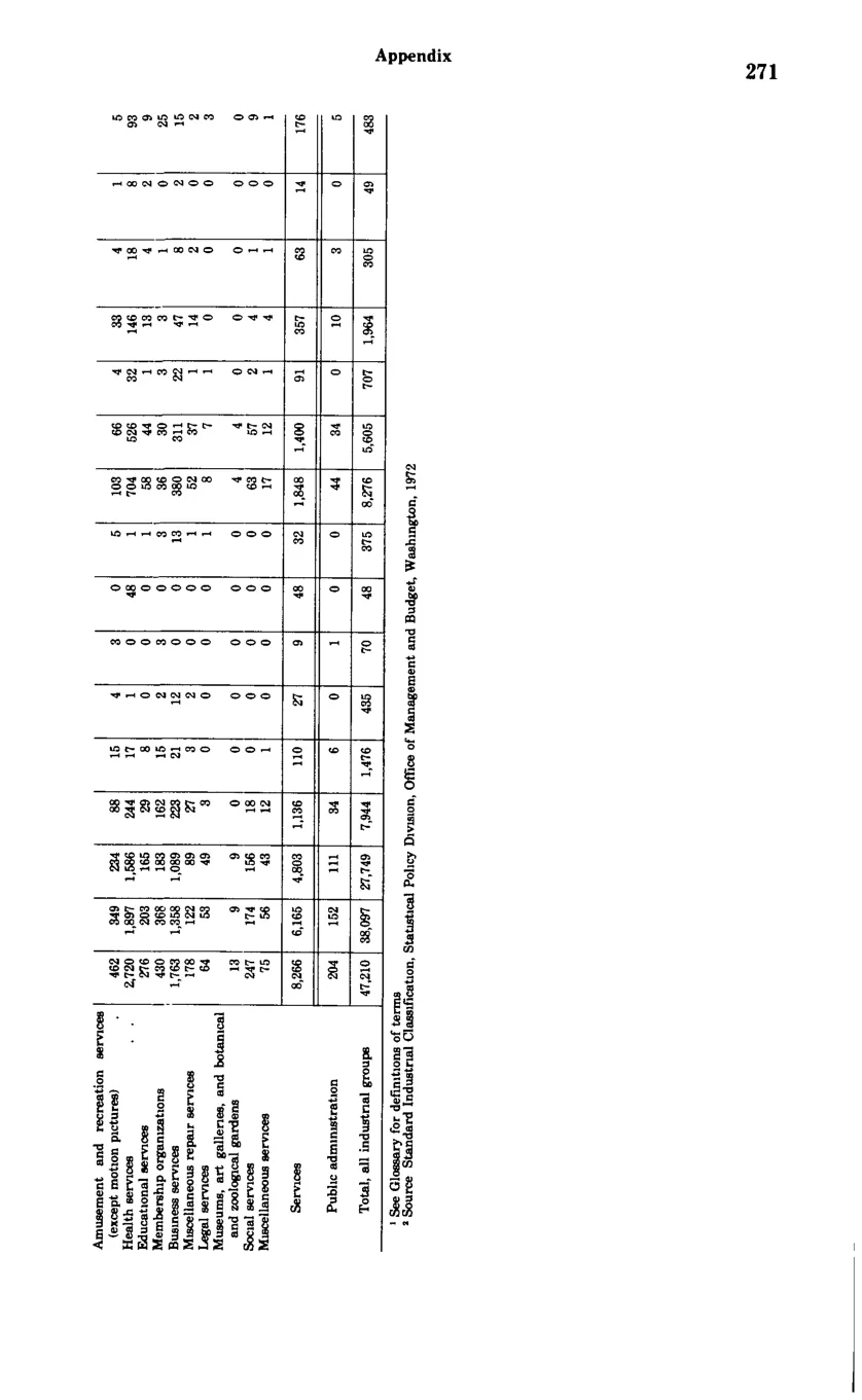 Source page 283 of NLRB FY1982 annual report