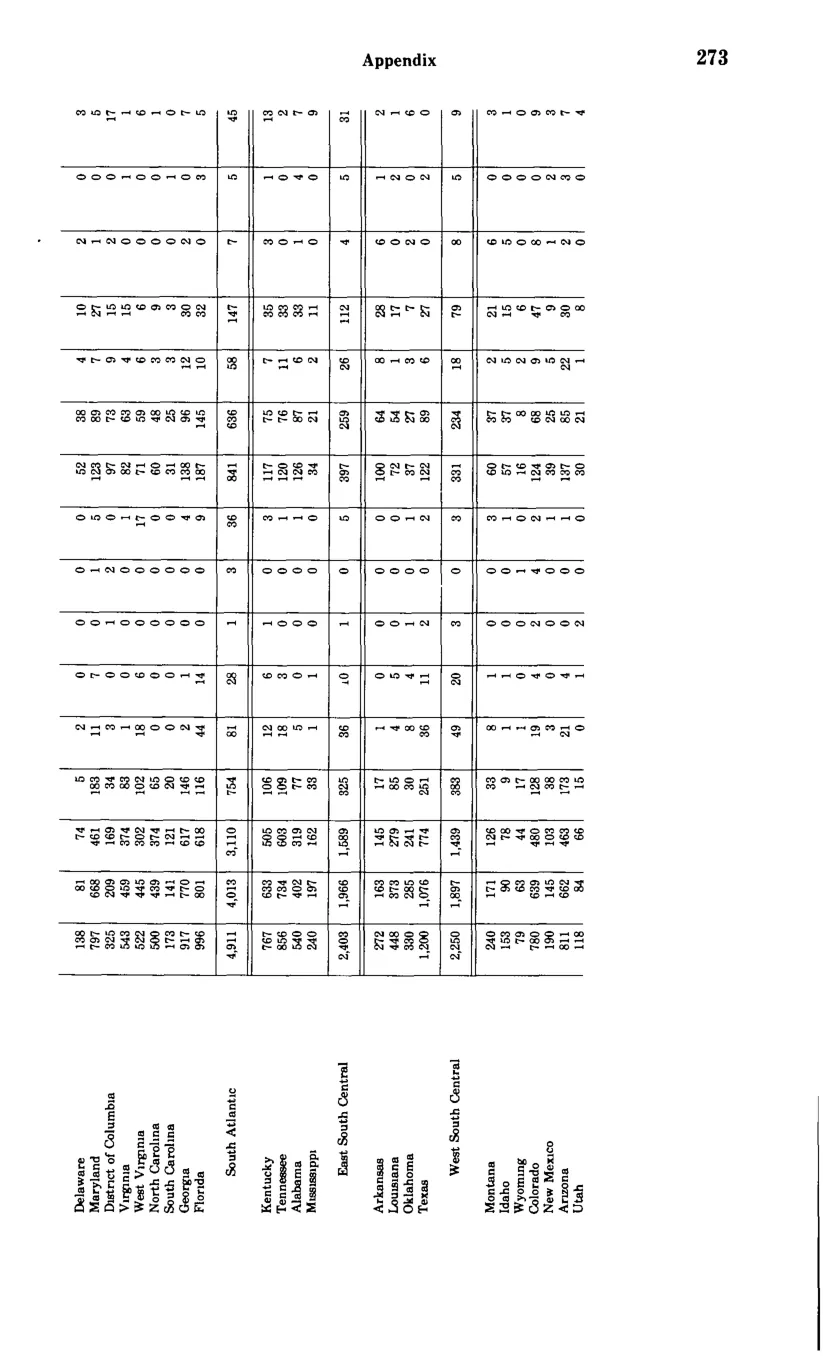 Source page 285 of NLRB FY1982 annual report