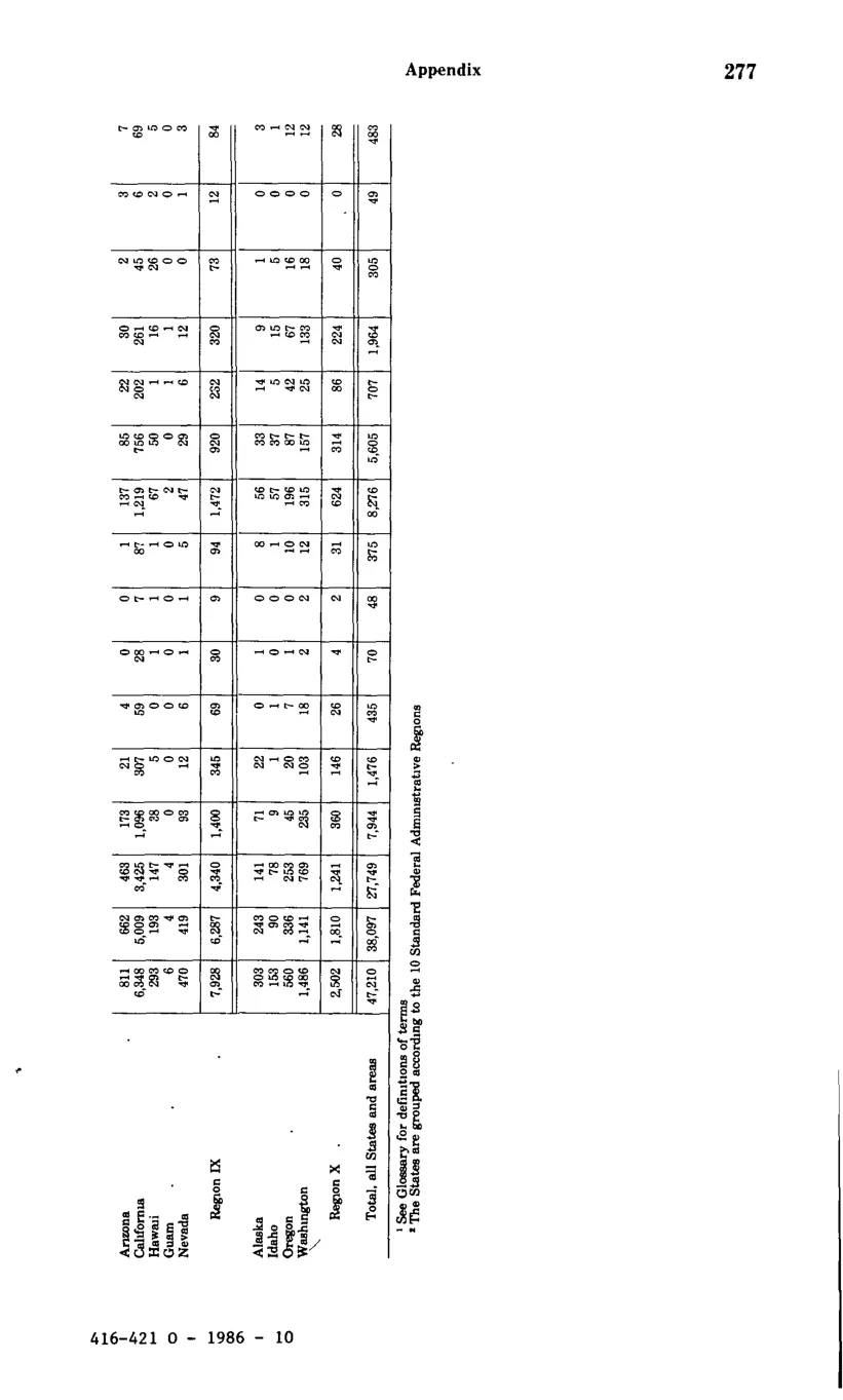 Source page 289 of NLRB FY1982 annual report
