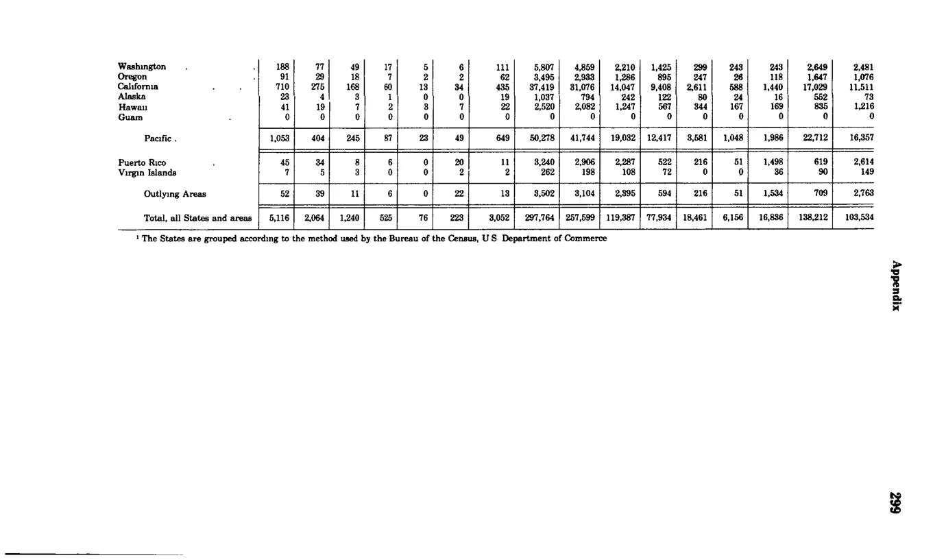 Source page 311 of NLRB FY1982 annual report