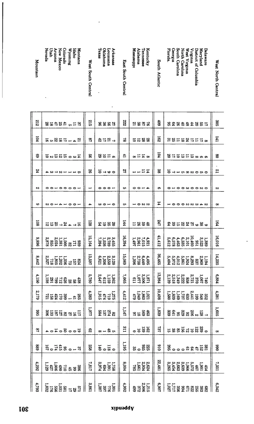 Source page 313 of NLRB FY1982 annual report