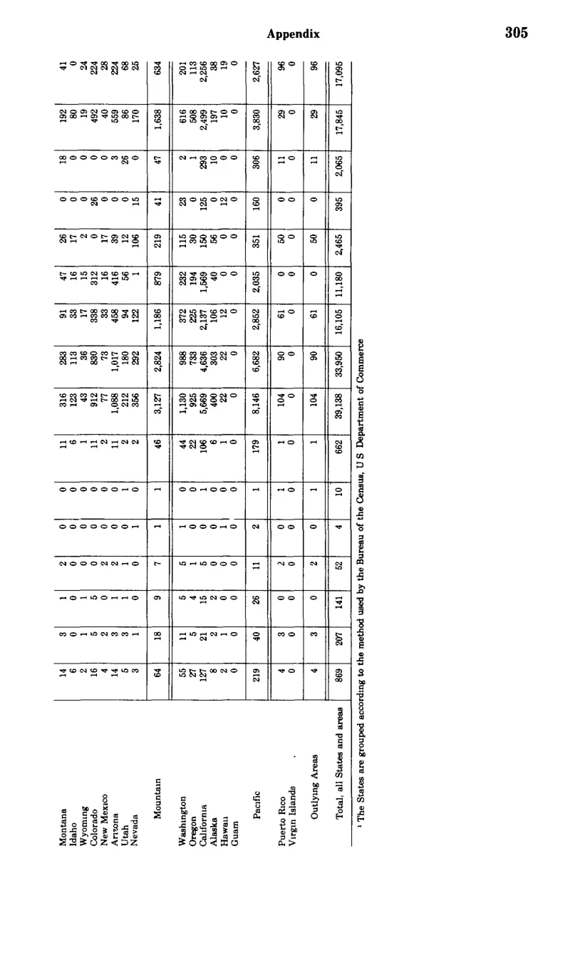 Source page 317 of NLRB FY1982 annual report