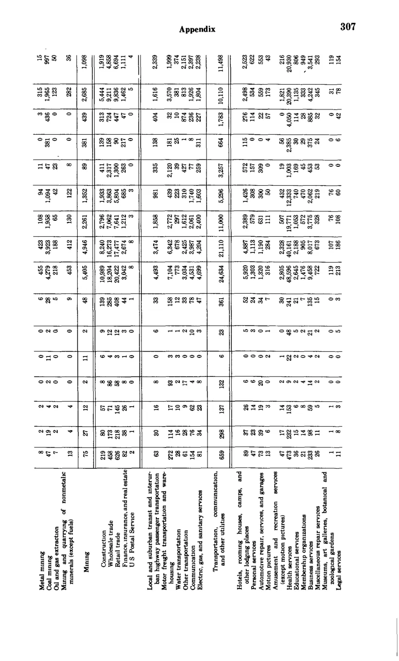 Source page 319 of NLRB FY1982 annual report