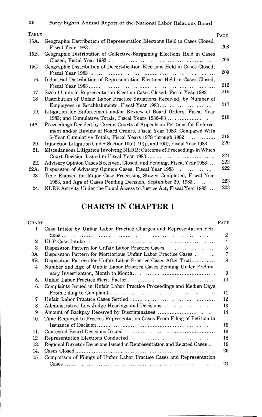 Source page 12 of NLRB FY1983 annual report