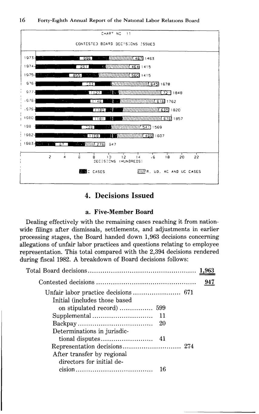 Source page 28 of NLRB FY1983 annual report