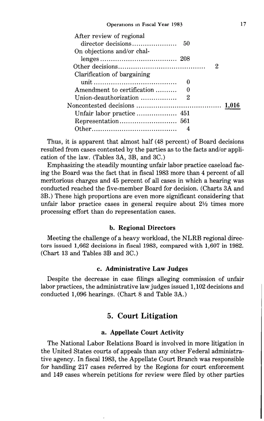 Source page 29 of NLRB FY1983 annual report