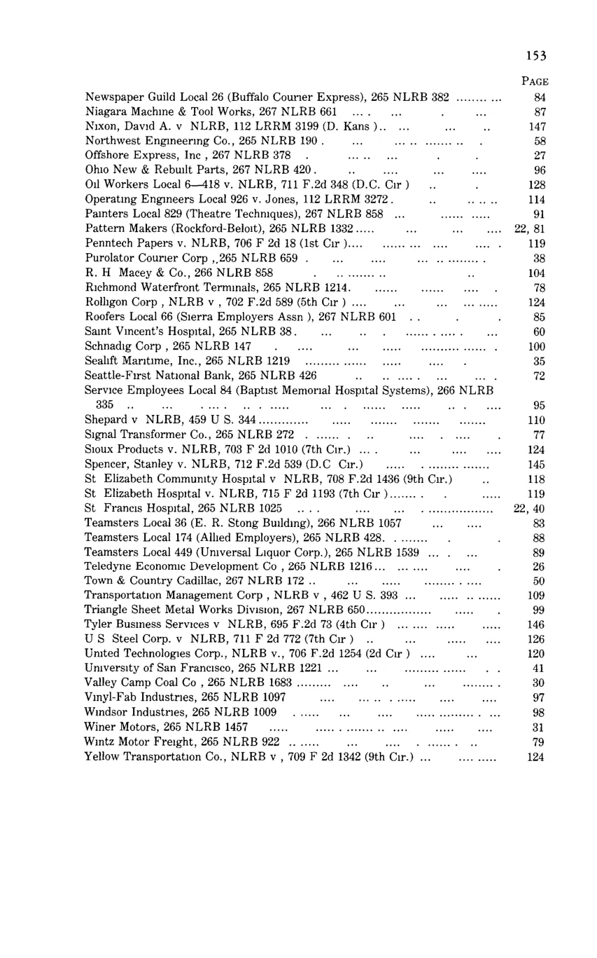 Source page 165 of NLRB FY1983 annual report
