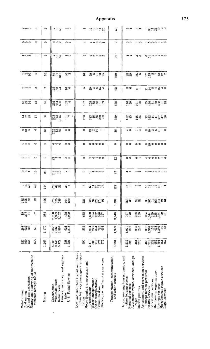 Source page 187 of NLRB FY1983 annual report