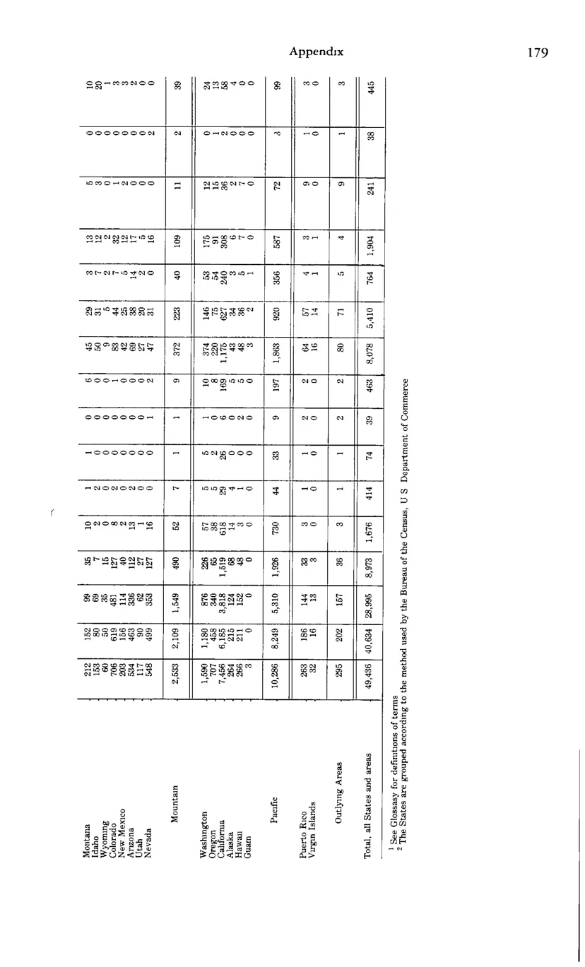Source page 191 of NLRB FY1983 annual report