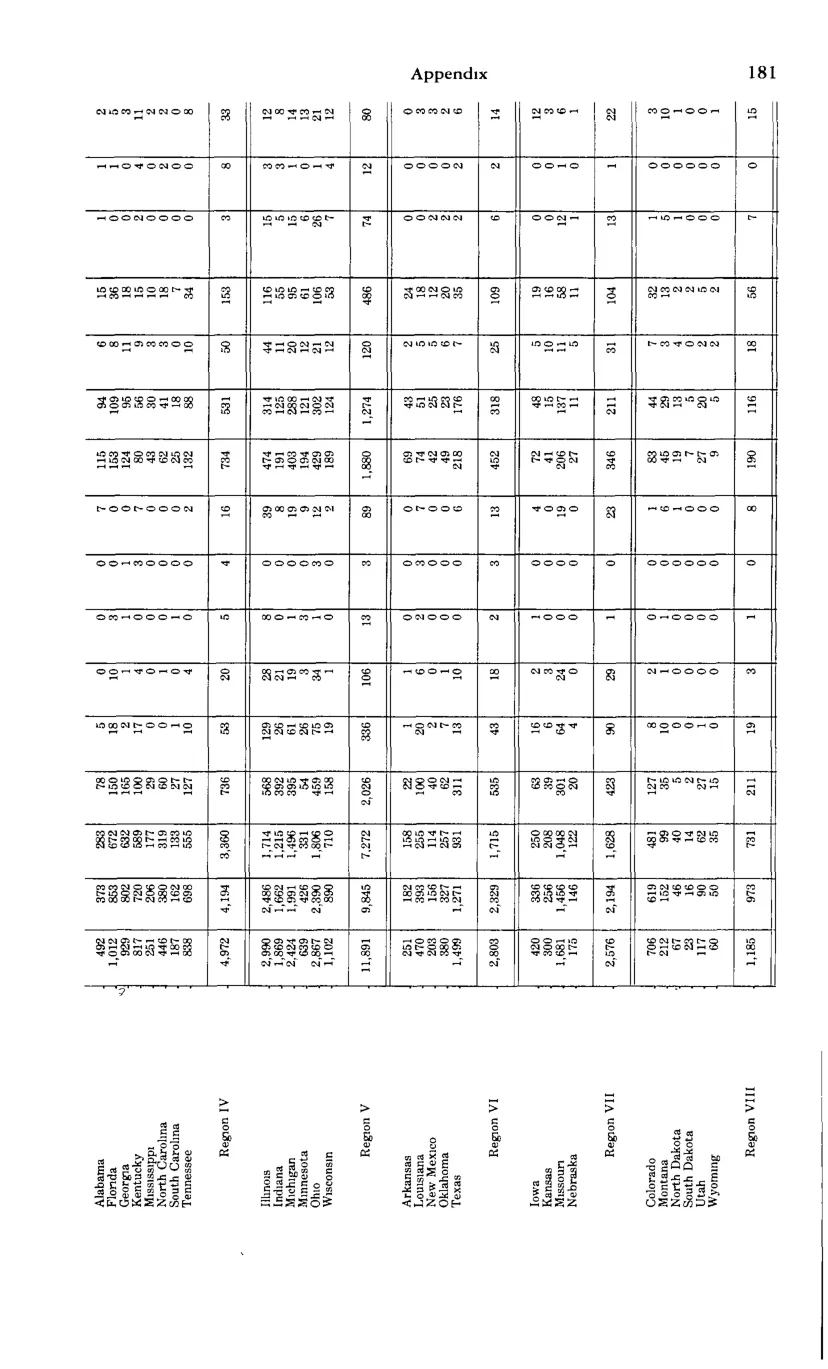 Source page 193 of NLRB FY1983 annual report