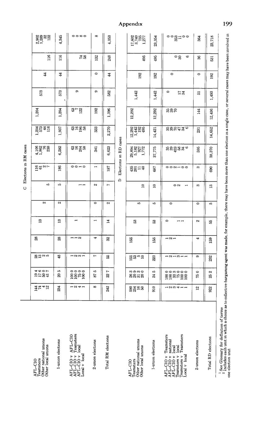Source page 211 of NLRB FY1983 annual report