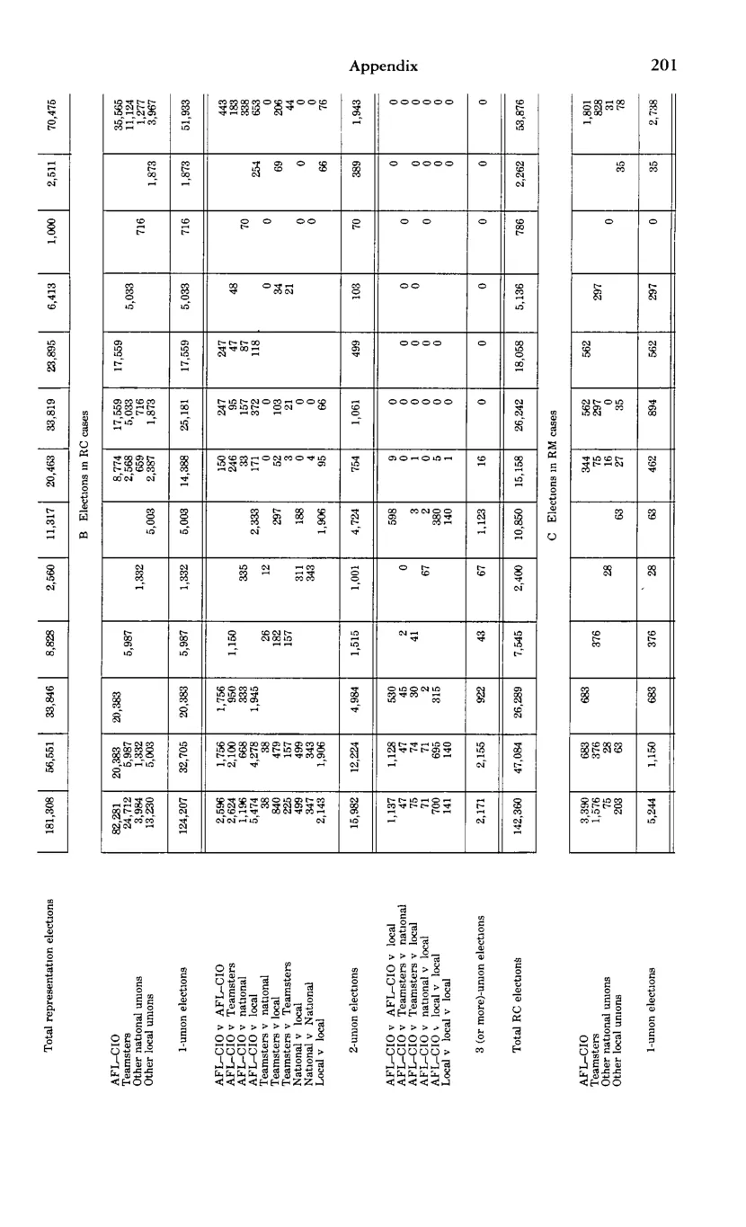 Source page 213 of NLRB FY1983 annual report