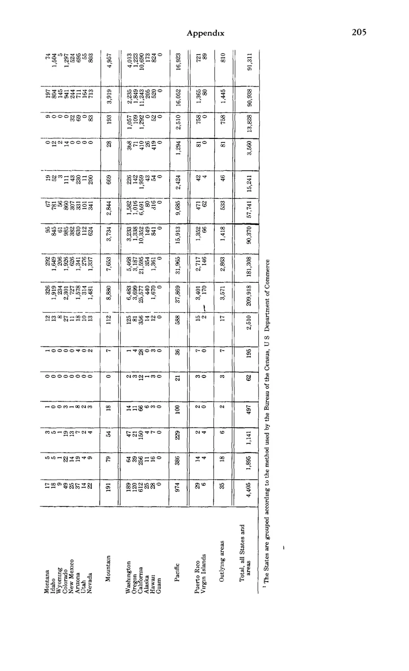 Source page 217 of NLRB FY1983 annual report