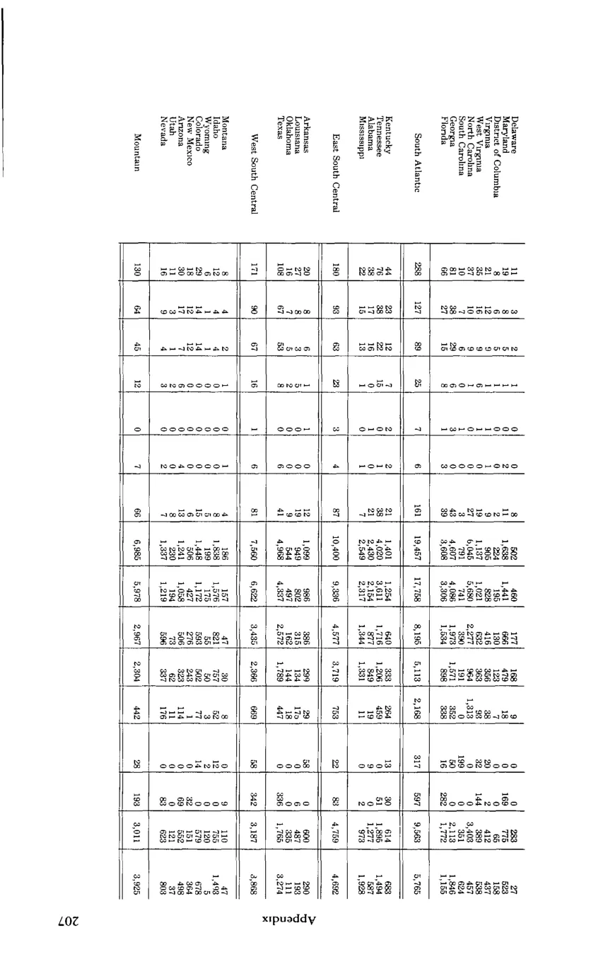 Source page 219 of NLRB FY1983 annual report