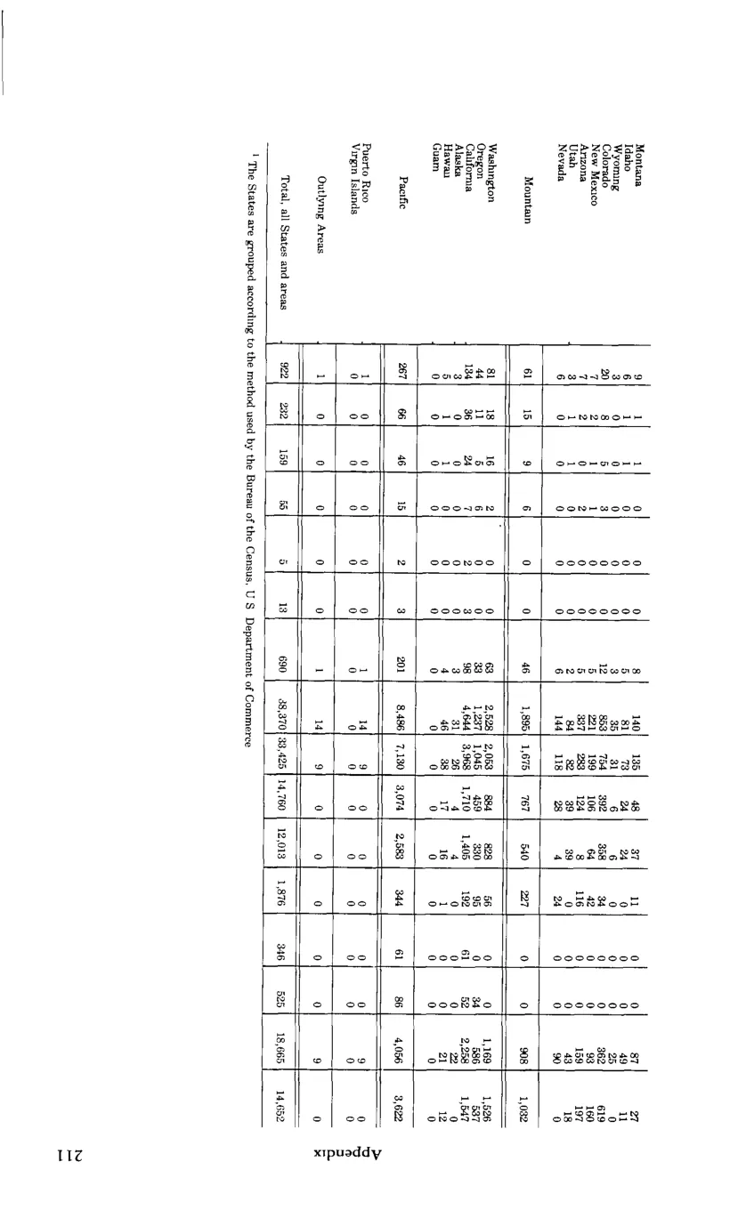 Source page 223 of NLRB FY1983 annual report