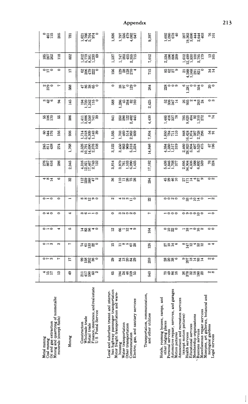 Source page 225 of NLRB FY1983 annual report