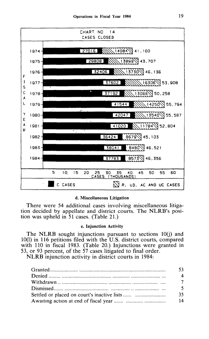 Source page 31 of NLRB FY1984 annual report