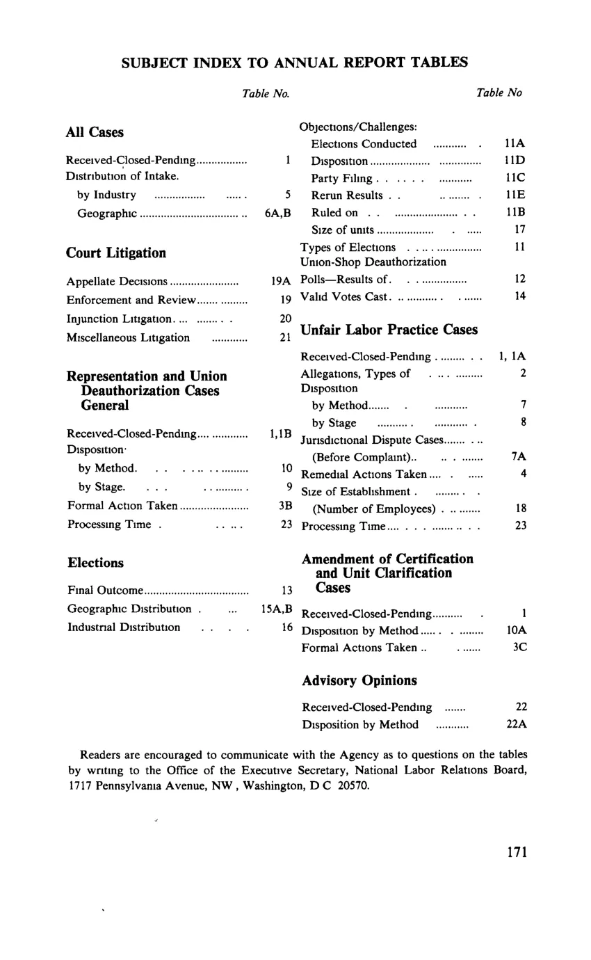 Source page 183 of NLRB FY1984 annual report