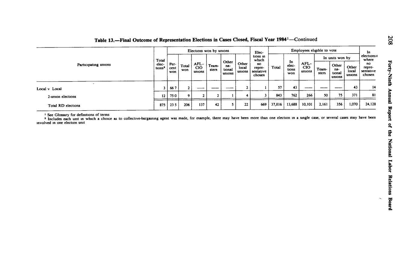 Source page 220 of NLRB FY1984 annual report