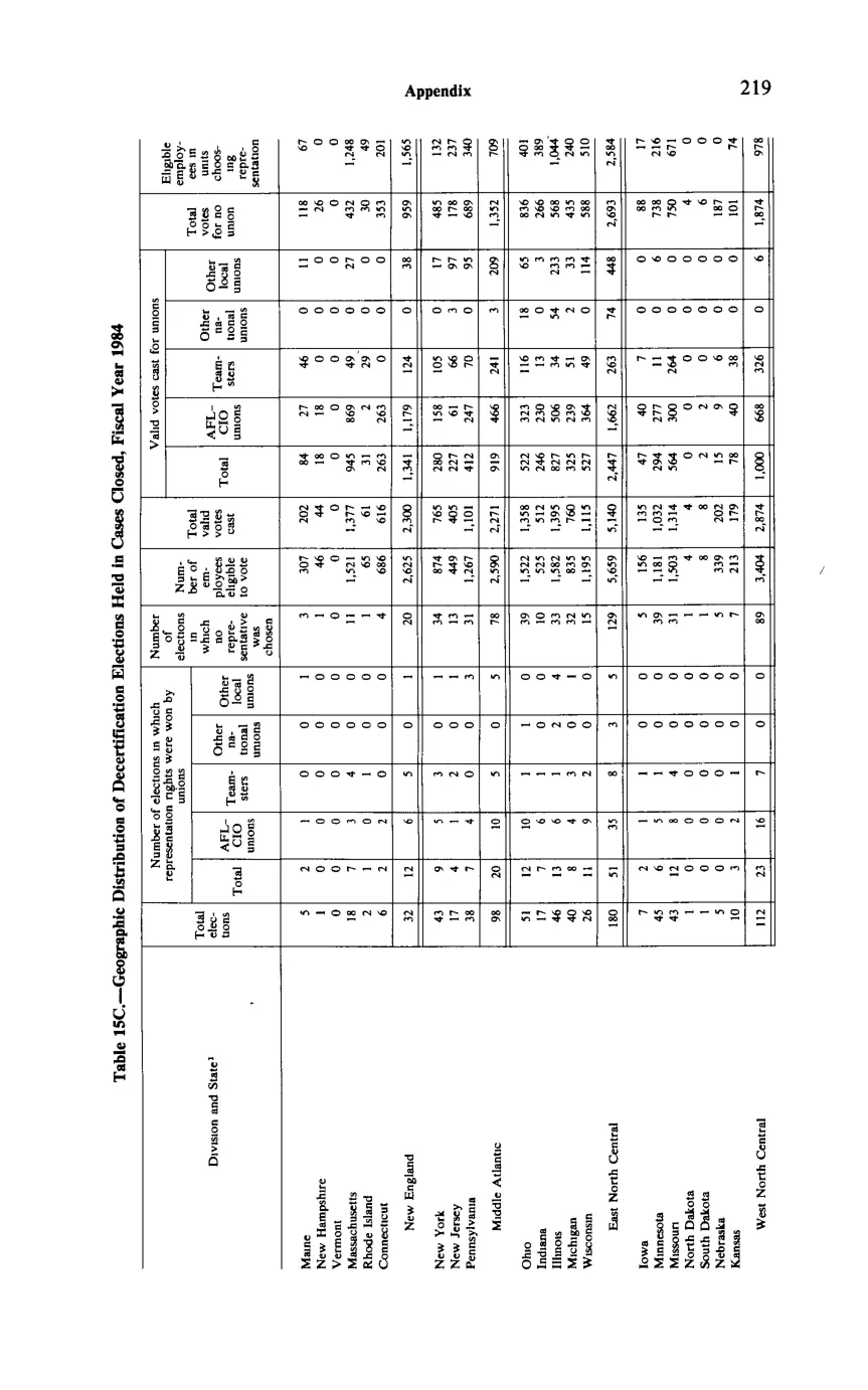 Source page 231 of NLRB FY1984 annual report