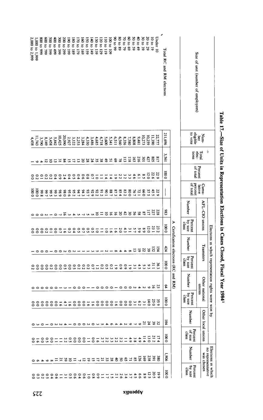 Source page 237 of NLRB FY1984 annual report
