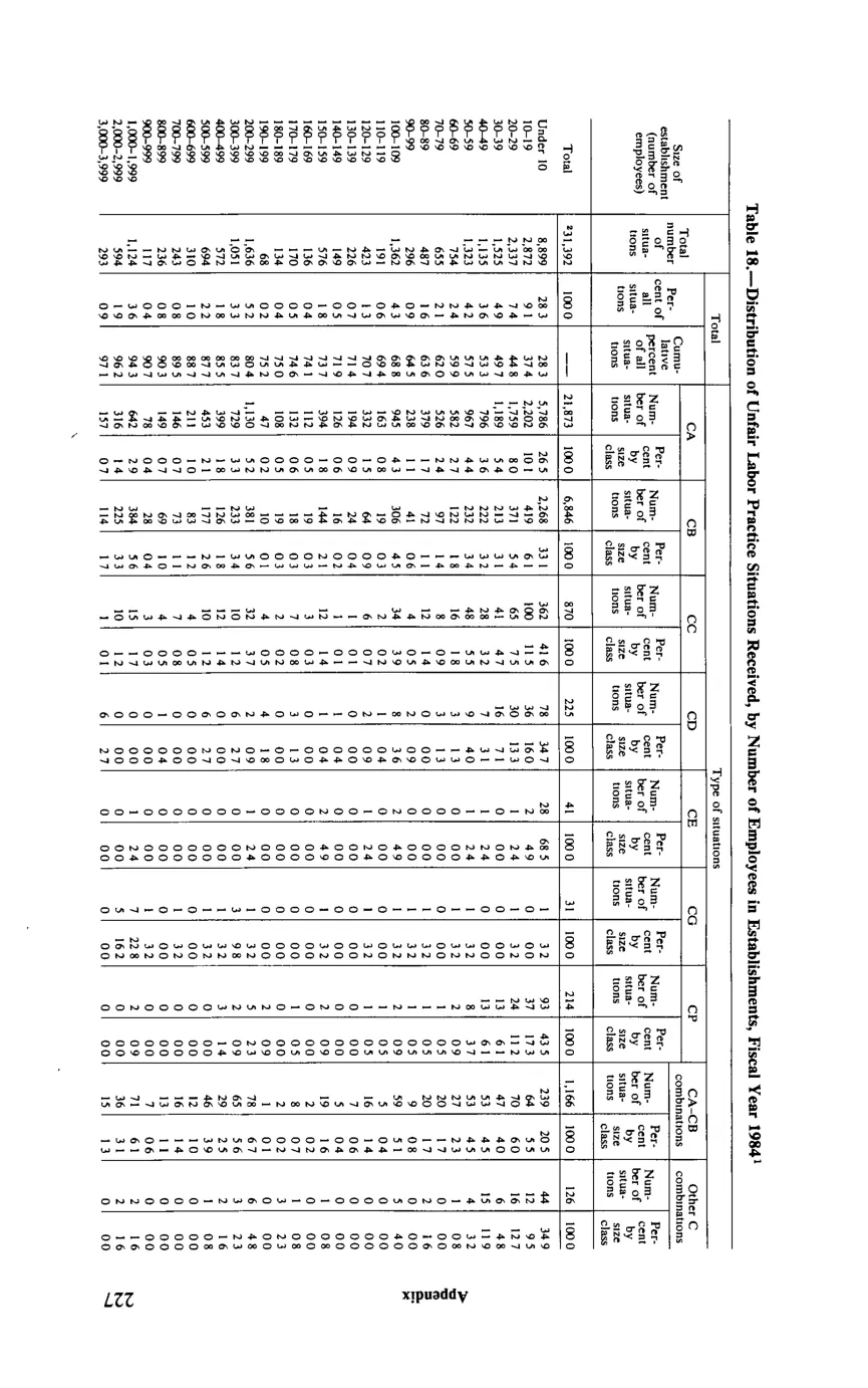 Source page 239 of NLRB FY1984 annual report