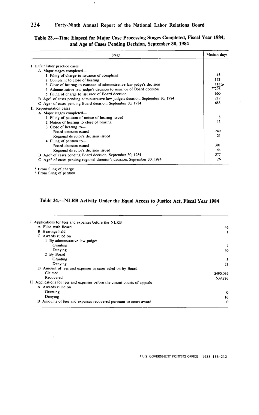 Source page 246 of NLRB FY1984 annual report