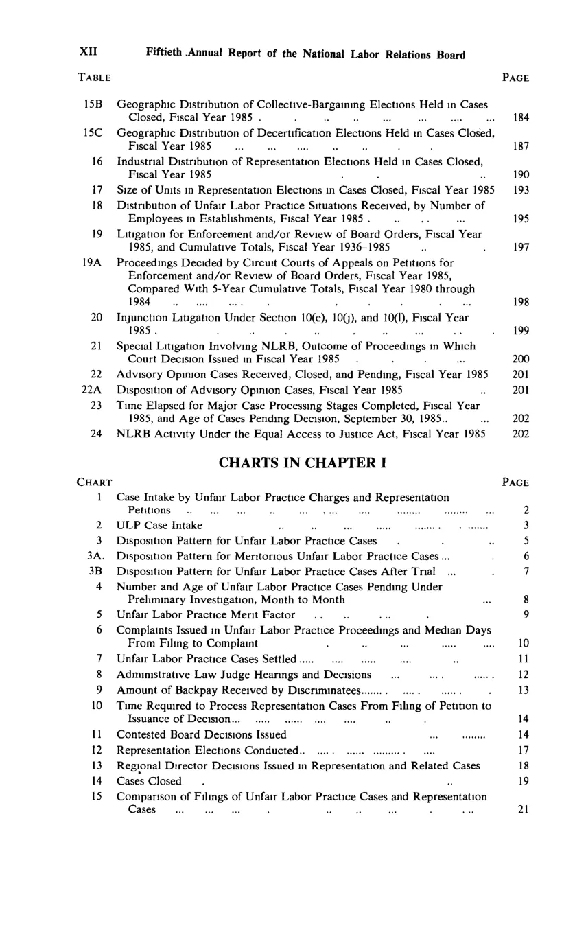 Source page 12 of NLRB FY1985 annual report