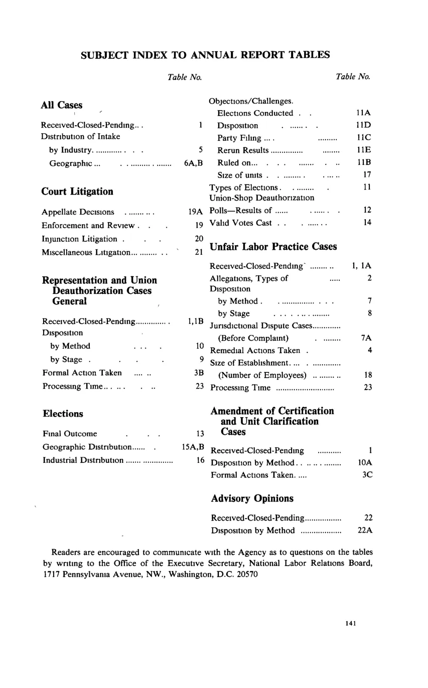 Source page 153 of NLRB FY1985 annual report