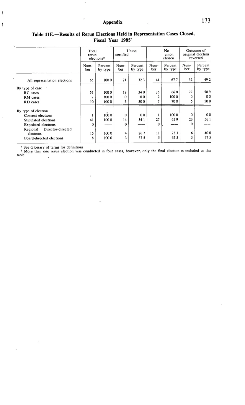 Source page 185 of NLRB FY1985 annual report