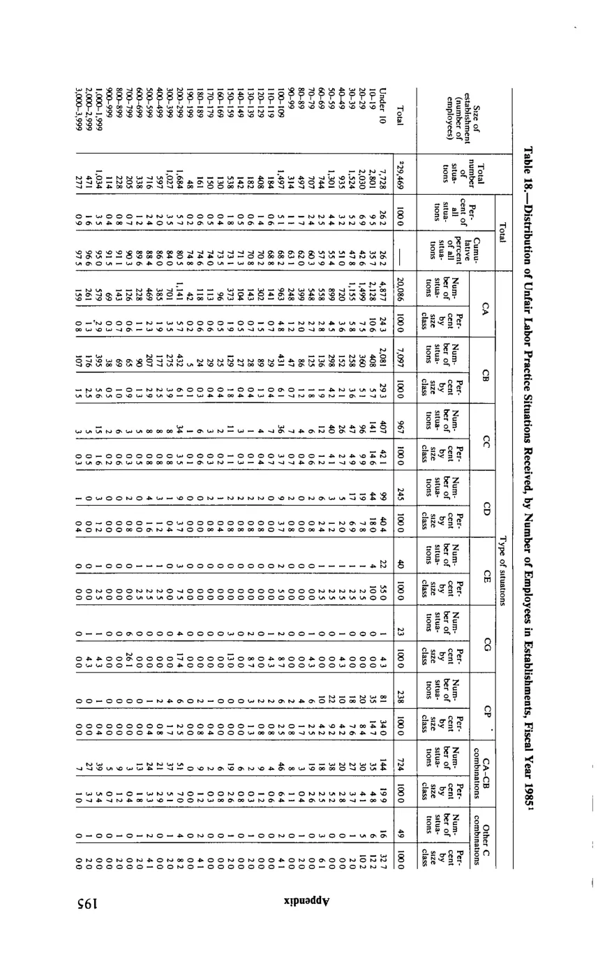 Source page 207 of NLRB FY1985 annual report