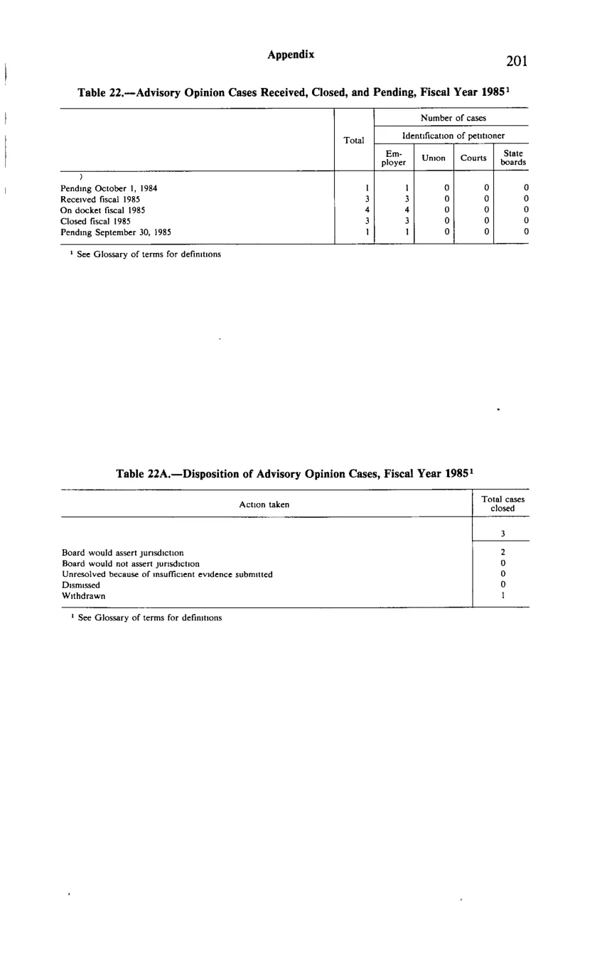 Source page 213 of NLRB FY1985 annual report