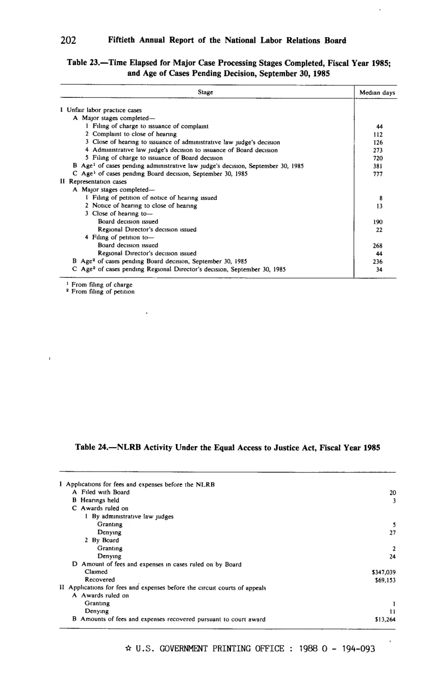 Source page 214 of NLRB FY1985 annual report