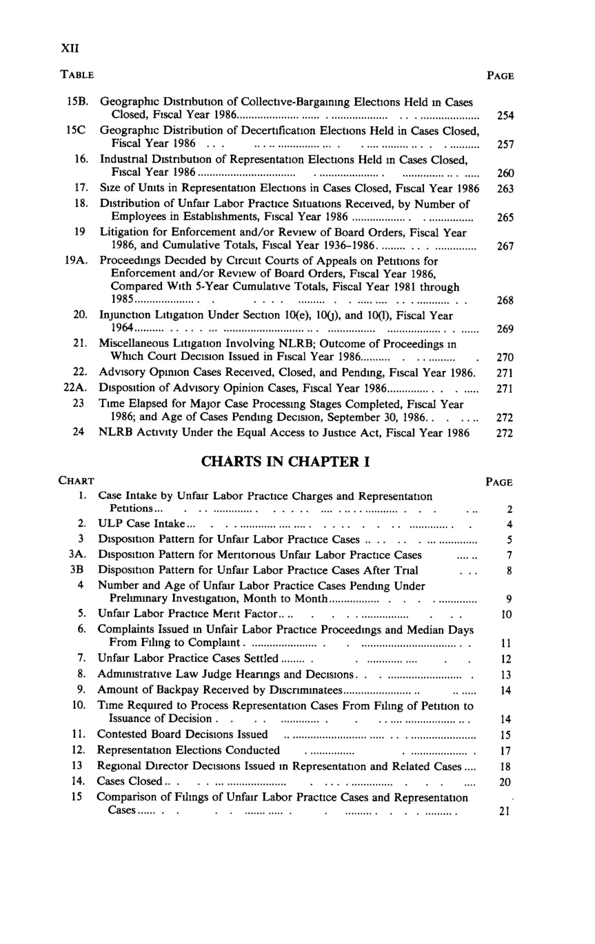 Source page 12 of NLRB FY1986 annual report