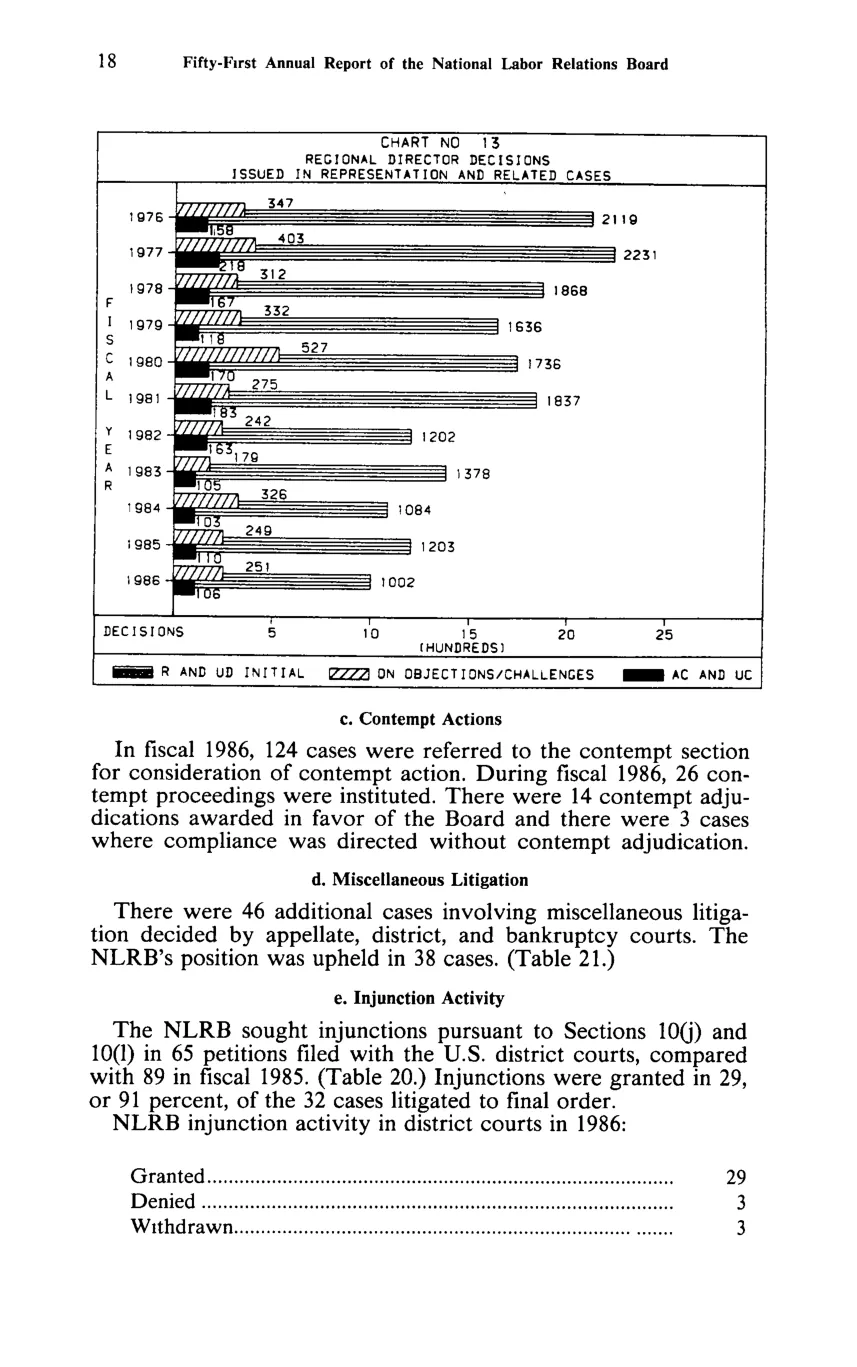 Source page 30 of NLRB FY1986 annual report