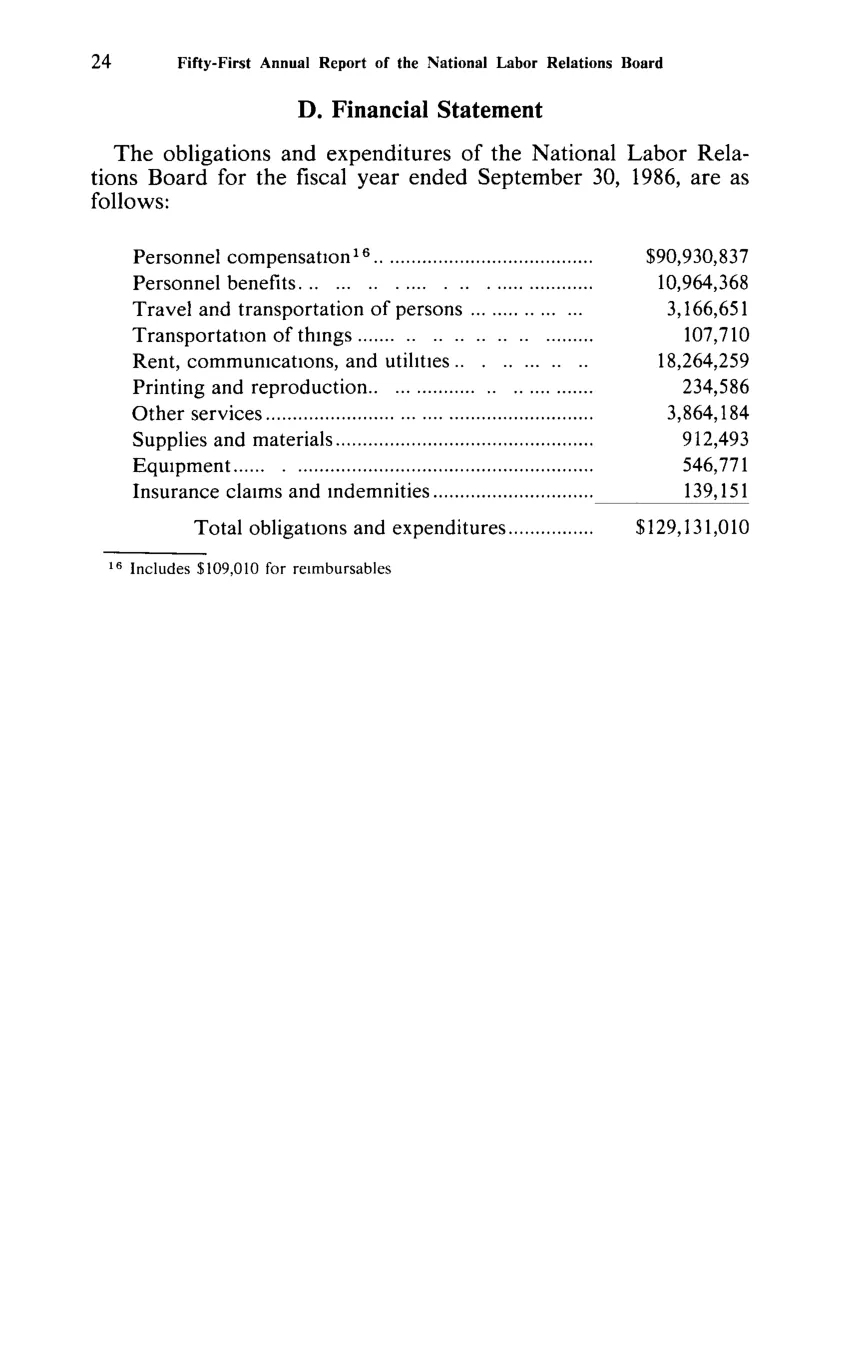 Source page 36 of NLRB FY1986 annual report