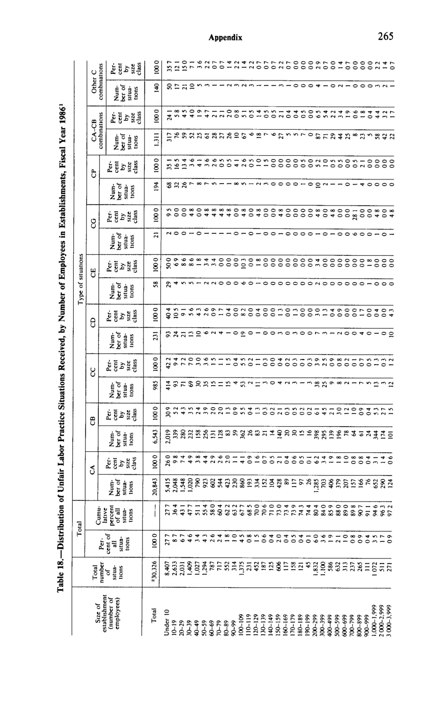 Source page 277 of NLRB FY1986 annual report
