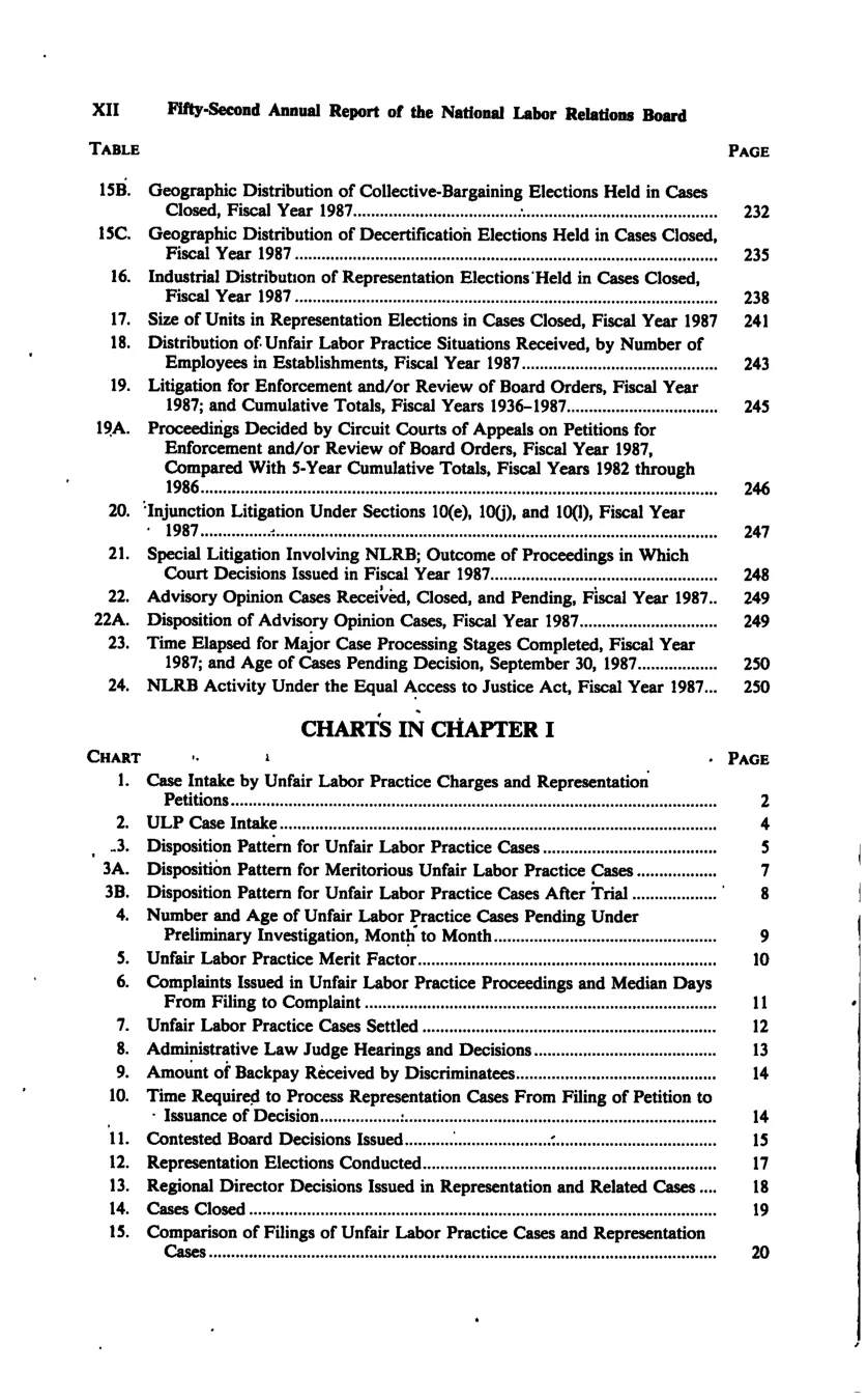 Source page 12 of NLRB FY1987 annual report
