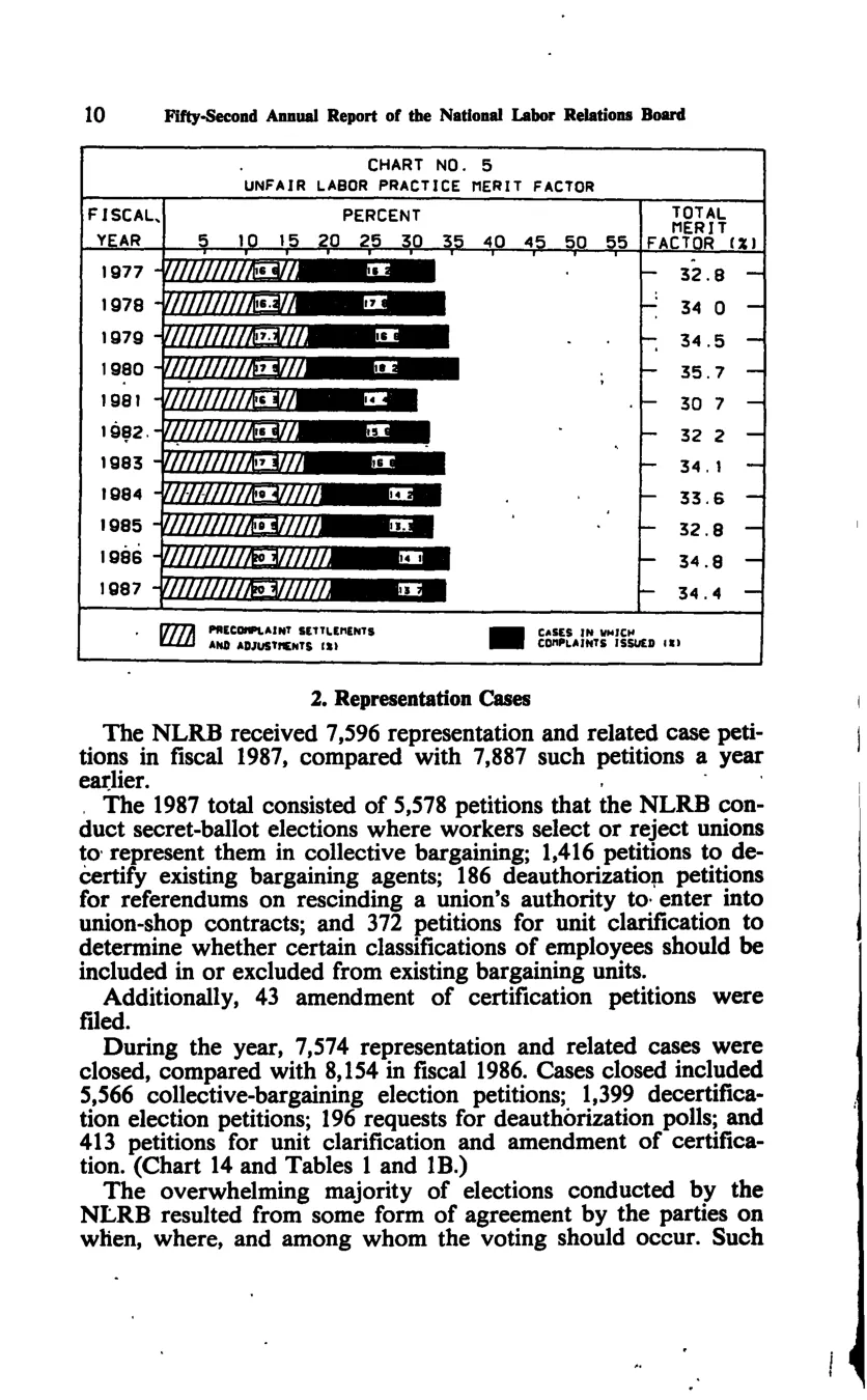 Source page 22 of NLRB FY1987 annual report